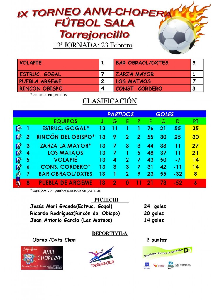 Resultados 13º Jornada IX Torneo de Invierno Fútbol Sala