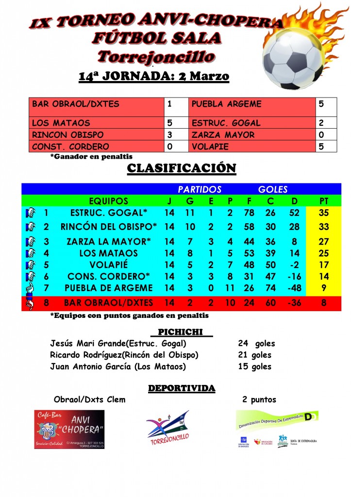 Resultados 14º Jornada IX Torneo de Invierno Fútbol Sala-page-001