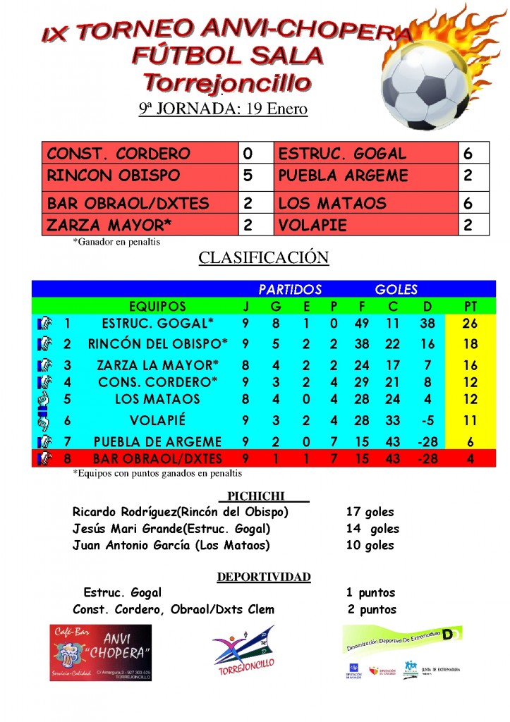 Resultados 9º Jornada IX Torneo de Invierno Fútbol Sala