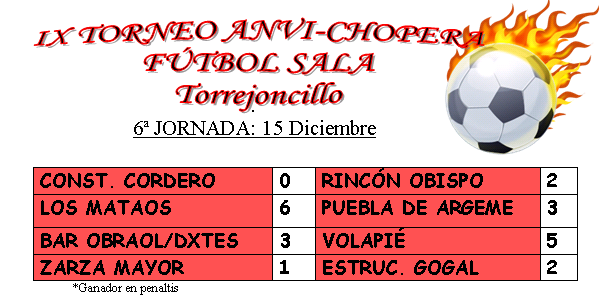 Resulyados Anvi-Chopera Jornada 6-1