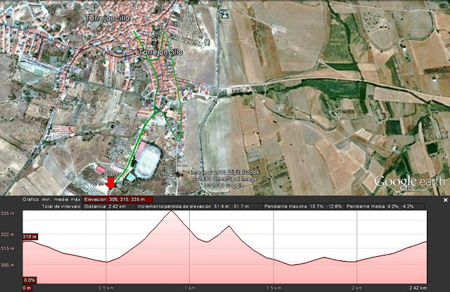 Segmento carrera XIV Duatlón