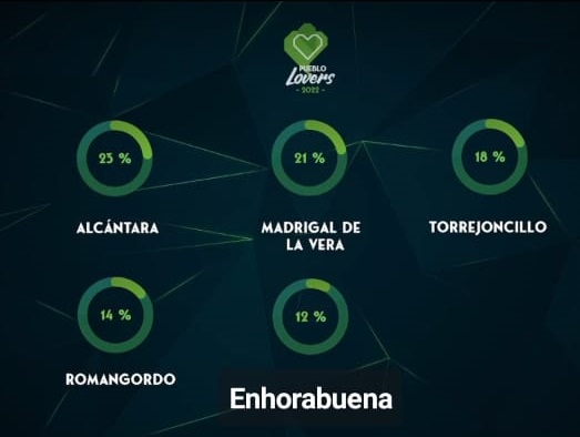 Torrejoncillo pasa a la tercera fase de Pueblos Lovers, ¿Y ahora que tenemos que hacer?