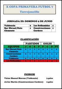 Clasificación de la X Copa Primavera de Fútbol 7 tras la disputa de la 3ª jornada – DINAMIZACIÓN DEPORTIVA