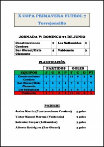 Clasificación de la X Copa Primavera de Fútbol 7 tras la disputa de la 5ª jornada – DINAMIZACIÓN DEPORTIVA