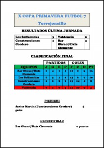 Clasificación final de la X Copa Primavera de Fútbol 7 - DINAMIZACIÓN DEPORTIVA