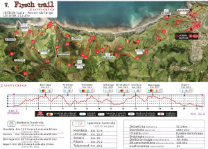 Perfil de la Zumaia Flysch Trail 2013 – CEDIDA