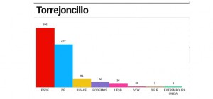 eleccioneseuropeas