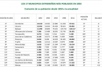 Torrejoncillo: 5º municipio más poblado de Extremadura en 1850