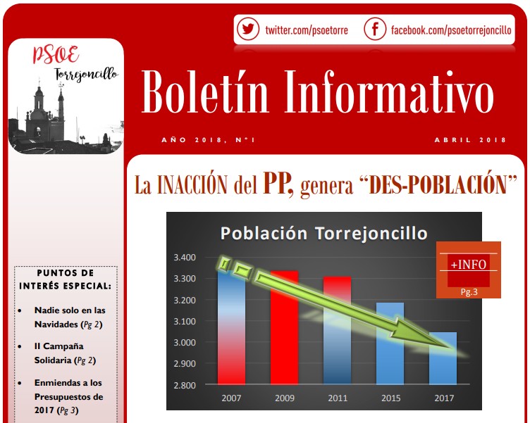 Nuevo Boletín Informativo de PSOE Torrejoncillo