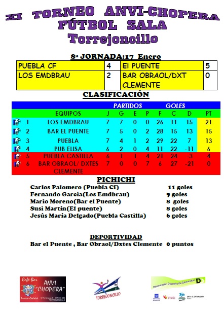 Emdbrau sigue liderando la tabla